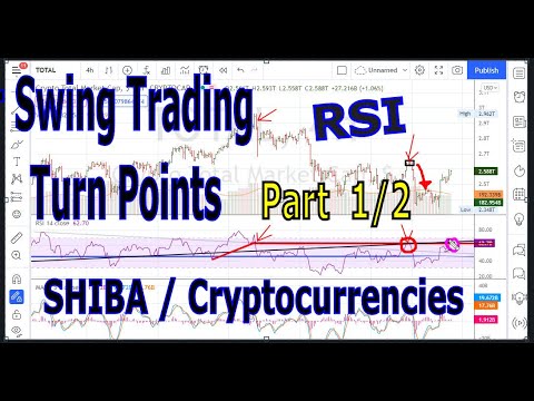 Using RSI For Swing Trading SHIBA / Cryptocurrencies Turn Points - Part 1/2 - 1476