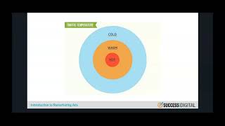 Intro to Retargeting Ads- Webinar Replay