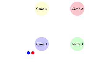 Stochastic Games