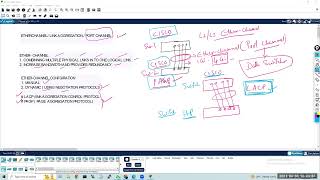 Online and Offline Training CCNA /CCNP, Palo Alto, Fortinet, Check Point firewall, Cloud Computing.