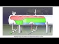 Сепараторы для нефти и газа