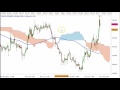 Forex Take Profit and Stop Loss Trading Strategy - YouTube