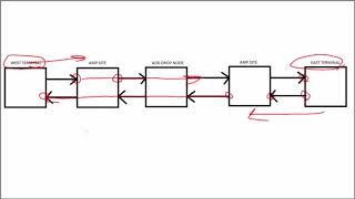 Corestream Basics