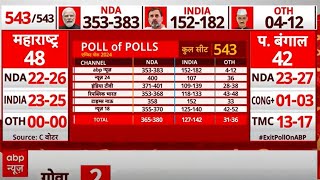 Poll Of Polls: Nda को मिला बड़ा बहुमत, देशभर में मोदी लहर | Abp C Voter Exit Poll Live | Breaking