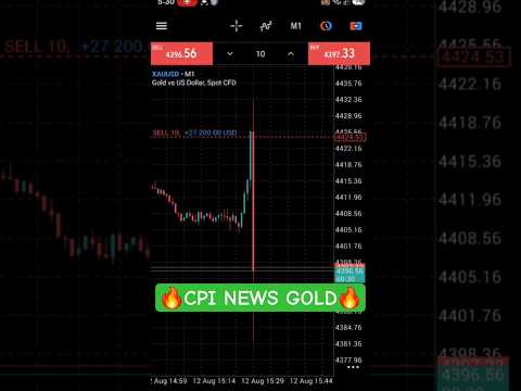CPI NEWS | GOLD | ☠️☠️☠️ | #trading