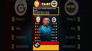 Yasin Kol'un Galatasaray ve Fenerbahçe Karnesi #soloilgala #galatasaray #fenerbahçe