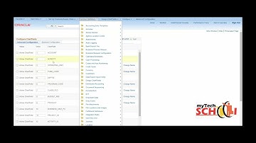Peoplesoft Financials (FSCM) for Beginners; Chartfields