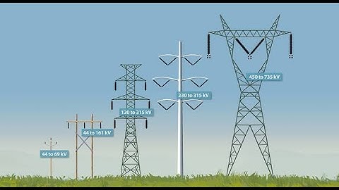 Variable loads on power station hindi