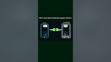 This Is How End to End Encryption REALLY Protects You 🔒