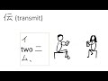 Video 1:  Kanji in Tobira Lesson 1