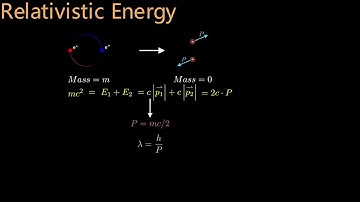 Special Relativity (10) Relativistic Energy