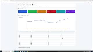 Connessione SQL Server e generazione blocchi