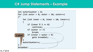 Jump Statements(break, Continue, goto) in C#