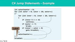 Jump Statements(break, Continue, goto) in C#