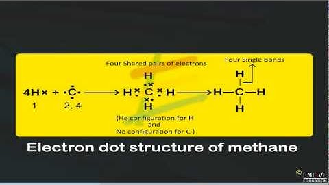 Electron dot structure of methane