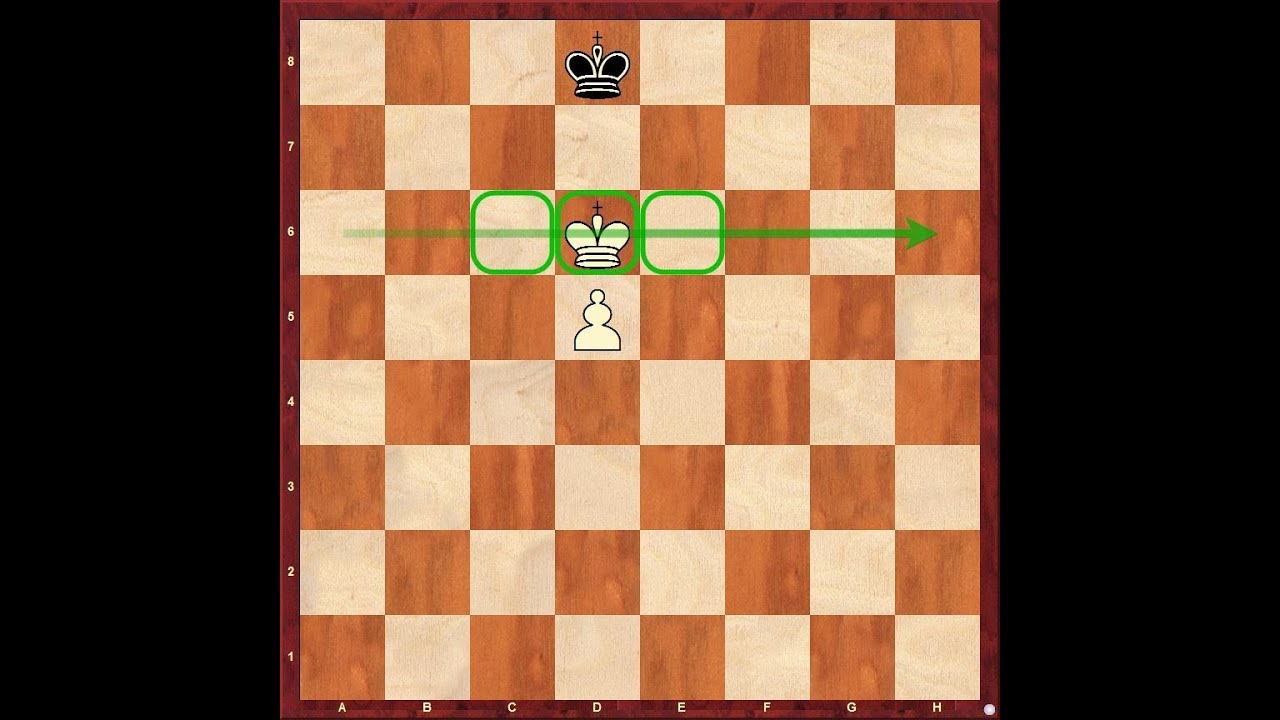 Ajedrez:D3-Las casillas criticas