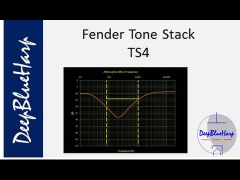 TS4 Fender Tone Stack