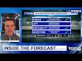 Inside the Forecast