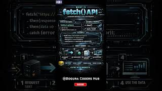 JavaScript fetch() API Explained in 10 Seconds ⚡ | hat is fetch() in JavaScript? | Learn JavaScript