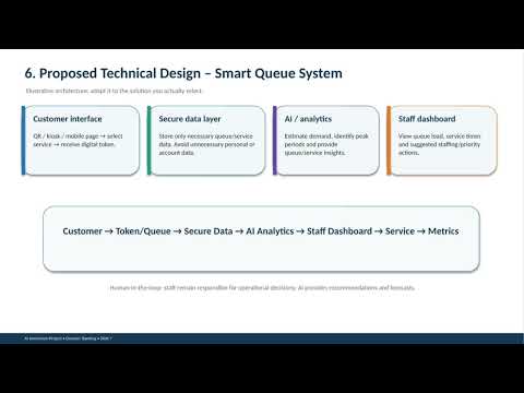AI POWERED QUEUE MANAGEMENT SYSTEM