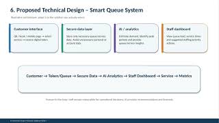 AI POWERED QUEUE MANAGEMENT SYSTEM