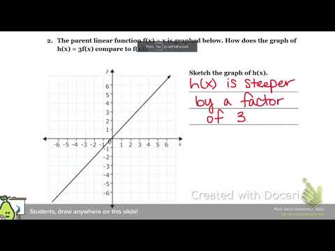 Linear Transformations in Function Notation