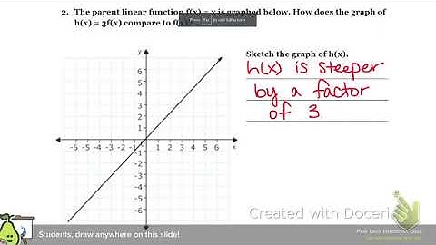 Linear Transformations in Function Notation