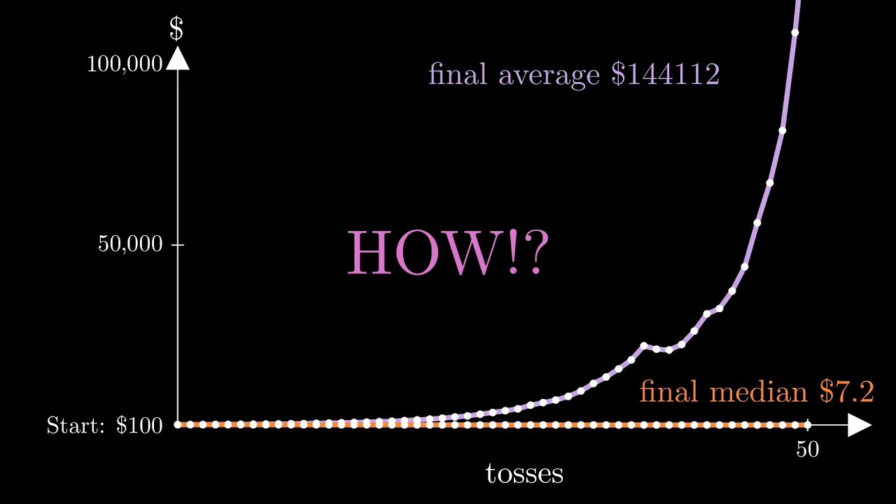 The Just One More Paradox