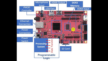 EM401 Demonstration: Speech-to-Text on PYNQ-Z2