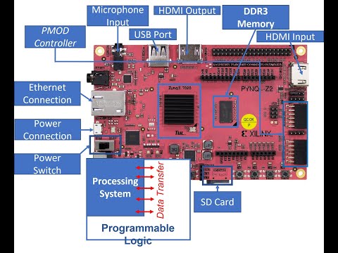 EM401 Demonstration: Speech-to-Text on PYNQ-Z2