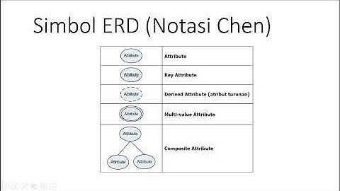 Sistem Basis Data-Konsep ERD (Entity Relationship Diagram)
