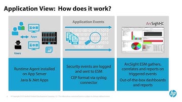 HP ArcSight Application View Installation