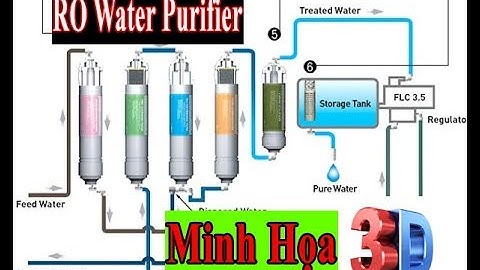 Nguyên lý hoạt động của máy lọc nước RO [3D]