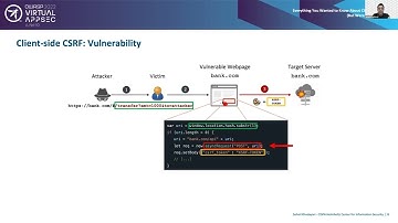 Everything You Wanted to Know About Client side CSRF But Were Afraid to Ask - Soheil Khodayari