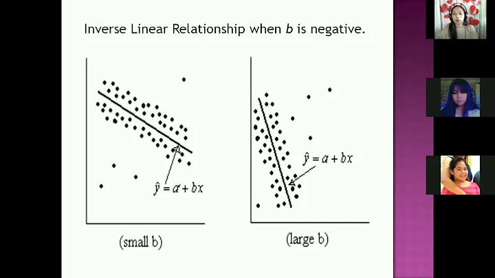 Learn Linear Regression in 20 mins