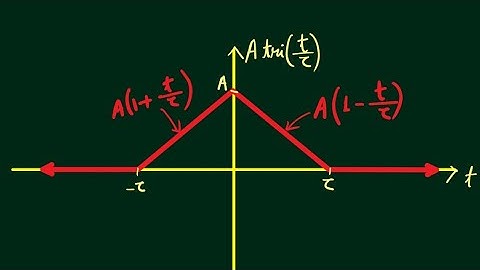 What is a triangular function | what is a triangular signal | triangular function definition