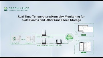Real-time Temperature Humidity Monitoring for Cold Rooms and Other Small Area Storage