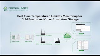 Real-time Temperature Humidity Monitoring for Cold Rooms and Other Small Area Storage