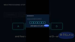 Message Digest Version 4(MD-4) explanation deeply #shorts #cryptography #explanation #oneshot#study.