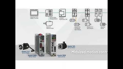 Rockwell Automation Kinetix 5700 Multivista authorized distributor
