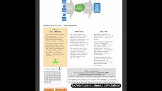 How to Create & Run a Virtual Business | GoVenture CEO Simulation 1