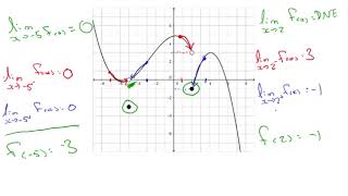 Spotlight: Limit Approximations