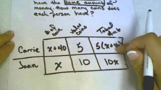 3.6 Solving Problems using Charts