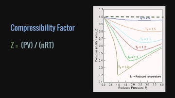 A2Academy: Real Gas Behavior