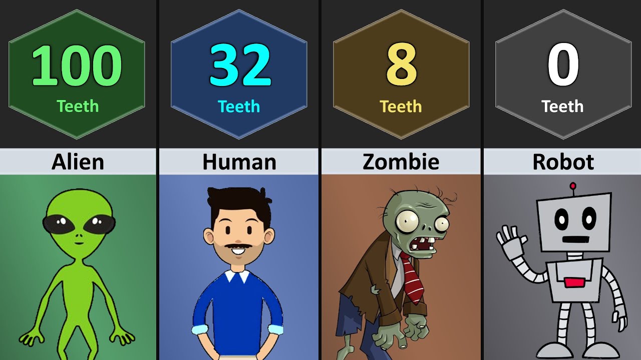 How Many Teeth Are There In Human