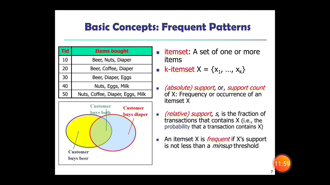 2.1 DATA MINING FREQUENT ITEMSETS
