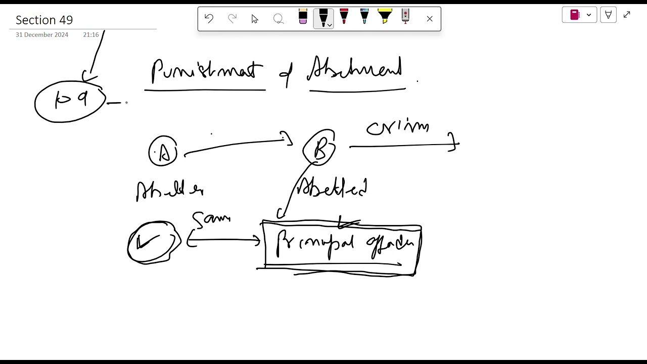 Section 47,48 and 49 of BNS
