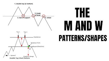 The M and W Pattern/Shapes: Complete Guide