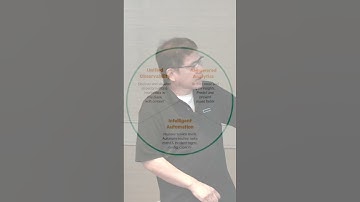 HPE OpsRamp’s Unified Observability Value