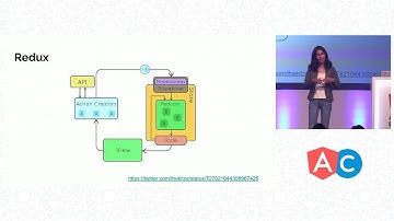 Redux with AngularJS   Pavithra Kodmad